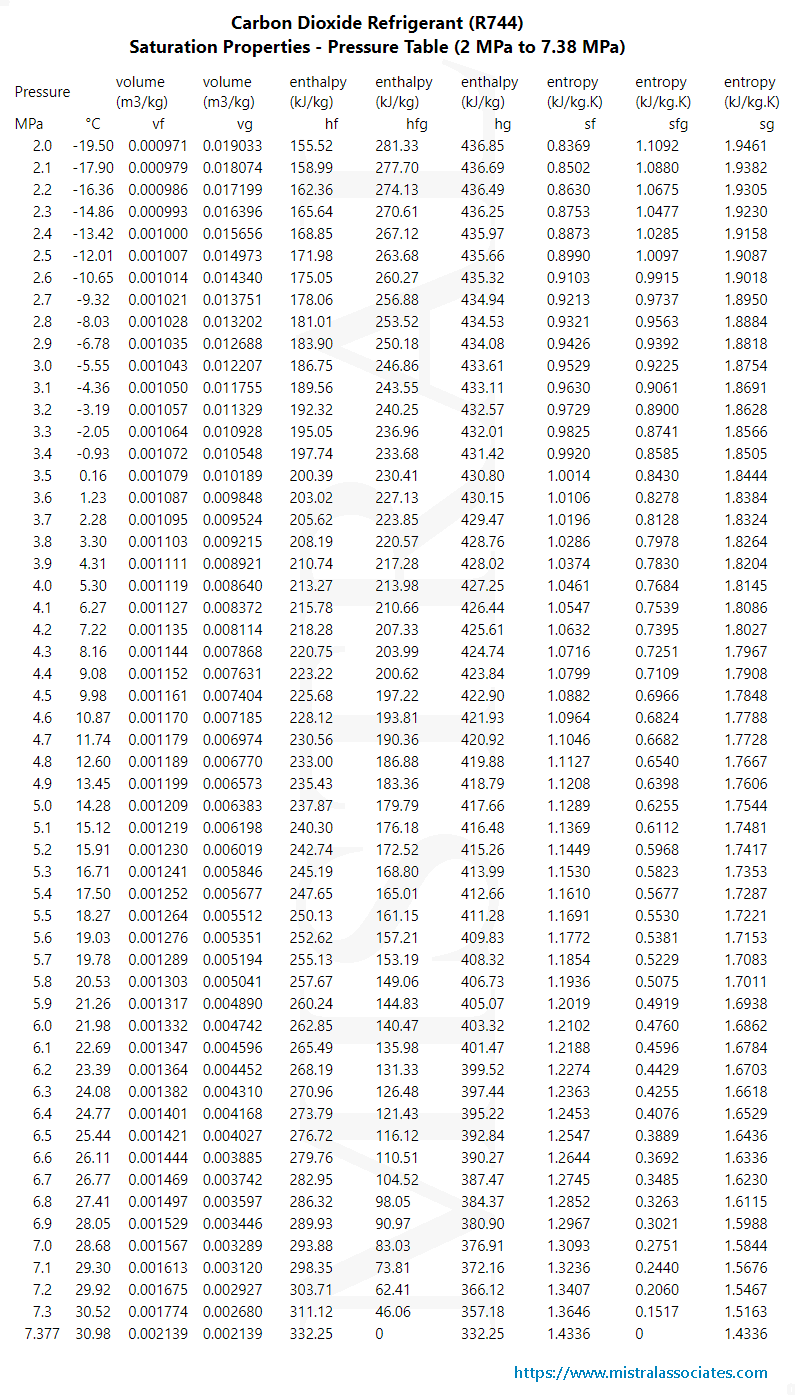 co2_pressure.gif